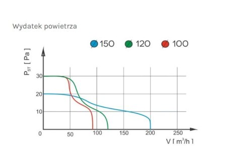 WENTYLATOR ŁAZIENKOWY PRESTIGE 100 ZG S,ŻALUZJA,STANDARDOWY. AIR ROXY WENTYLATOR ŁAZIENKOWY PRESTIGE 100 ZG S,ŻALUZJA,STANDARDOWY. AIR ROXY