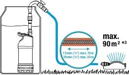 POMPA DO DESZCZÓWKI 4700/2 INOX GARDENA POMPA DO DESZCZÓWKI 4700/2 INOX GARDENA