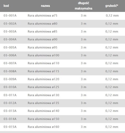 RURA ALUMINIOWA FLEX 135MM AIR ROXY