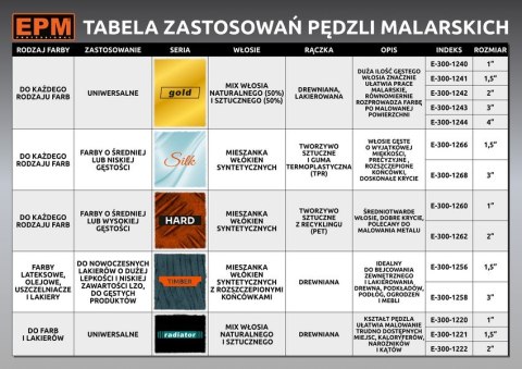 PĘDZEL ANGIELSKI PŁASKI SILK 76MM 3'' EPM PĘDZEL ANGIELSKI PŁASKI SILK 76MM 3'' EPM