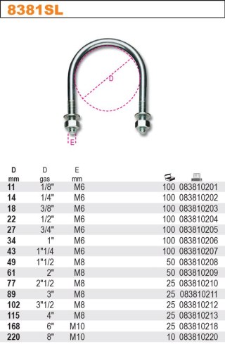 CYBANT UCHWYT PRĘTOWY DO RUR M6 48*27MM 3/4'' ROBUR