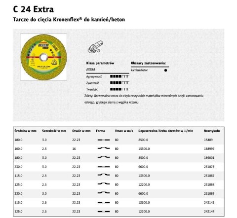 KLINGSPOR TARCZA DO CIĘCIA BETONU/KAMIENIA 125mm x 2,5mm x 22,2mm C24 Extra KLINGSPOR TARCZA DO CIĘCIA BETONU/KAMIENIA 125mm x 2,5mm x 22,2mm C24 Extra