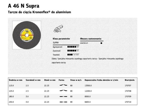 KLINGSPOR TARCZA DO CIĘCIA ALUMINIUM 230mm x 3,0mm x 22,2mm A46N Supra KLINGSPOR TARCZA DO CIĘCIA ALUMINIUM 230mm x 3,0mm x 22,2mm A46N Supra