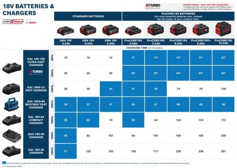 ZESTAW COMBO 18V GDX 18V-285 + GSB 185-LI 2*2.0AH BOSCH ZESTAW COMBO 18V GDX 18V-285 + GSB 185-LI 2*2.0AH BOSCH