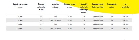 K.SZCZOTKA PĘDZELKOWA 30mm BPS600W DRUT FALISTY NIERDZEWNY K.SZCZOTKA PĘDZELKOWA 30mm BPS600W DRUT FALISTY NIERDZEWNY