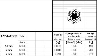 LINA STALOWA OCYNKOWANA 1.5MM 6*7 200MB UN