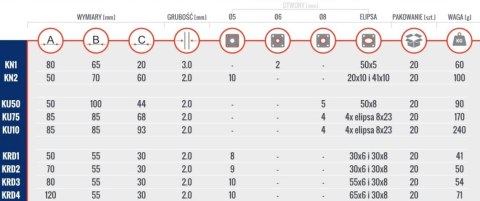 KĄTOWNIK DO PROFILI UA 93*85*85*2.0 UN KĄTOWNIK DO PROFILI UA 93*85*85*2.0 UN