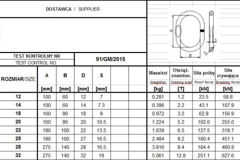 OGNIWO POJEDYNCZE GM93 G4 12 WLL1.2T UN OGNIWO POJEDYNCZE GM93 G4 12 WLL1.2T UN