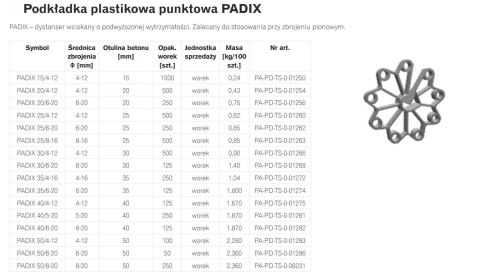 PODKŁADKA PLASTIKOWA PUNKTOWA PADIX 30/4-12 RING UN PODKŁADKA PLASTIKOWA PUNKTOWA PADIX 30/4-12 RING UN