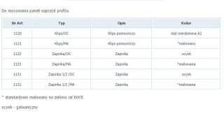 ZAPINKA 1/2 OCYNKOWANA 1131 UN