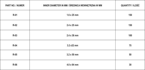 ZESTAW ZAWLECZEK PROSTYCH 555SZT MIX YATO ZESTAW ZAWLECZEK PROSTYCH 555SZT MIX YATO