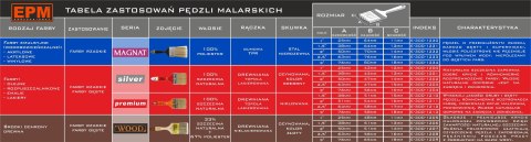 PĘDZEL ANGIELSKI PŁASKI MAGNAT 63MM 2.5'' EPM PĘDZEL ANGIELSKI PŁASKI MAGNAT 63MM 2.5'' EPM