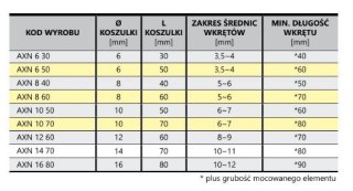 KOSZULKA ASF AXN 6*50/T (300) UN