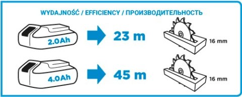 PILARKA TARCZOWA AKU. ENERGY+ 18V LI-ION BEZ AKU. 150MM GRAPHITE PILARKA TARCZOWA AKU. ENERGY+ 18V LI-ION BEZ AKU. 150MM GRAPHITE