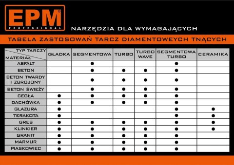 TARCZA DIAMENTOWA GŁADKA 180MM EPM TARCZA DIAMENTOWA GŁADKA 180MM EPM
