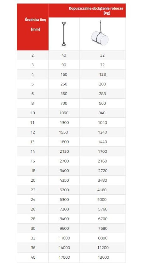 ZAWIESIE LINOWE TYPU F 10MM 1MB UN ZAWIESIE LINOWE TYPU F 10MM 1MB UN
