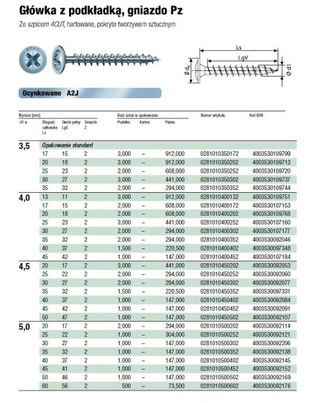 WKRĘT PODKŁADKOWY (1000) 5.0*50 PZ 2 BIAŁY OCYNK SPAX WKRĘT PODKŁADKOWY (1000) 5.0*50 PZ 2 BIAŁY OCYNK SPAX