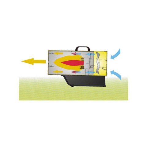 NAGRZEWNICA GAZOWA MASTER BLP 17M DE MASTER NAGRZEWNICA GAZOWA MASTER BLP 17M DE MASTER
