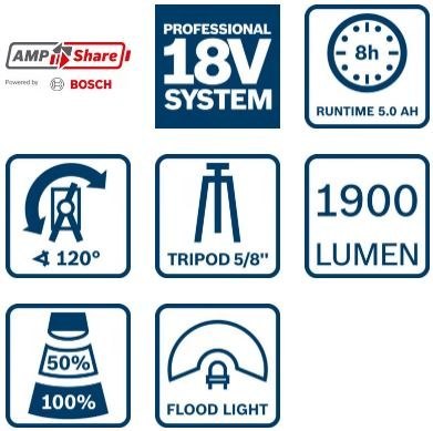 LATARKA AKUMULATOROWA GLI 18V-1900 BOSCH LATARKA AKUMULATOROWA GLI 18V-1900 BOSCH