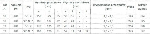 GNIAZDO IZOLACYJNE STAŁE 16A 400V CZERWONE 3P+Z IP44 TAREL GNIAZDO IZOLACYJNE STAŁE 16A 400V CZERWONE 3P+Z IP44 TAREL